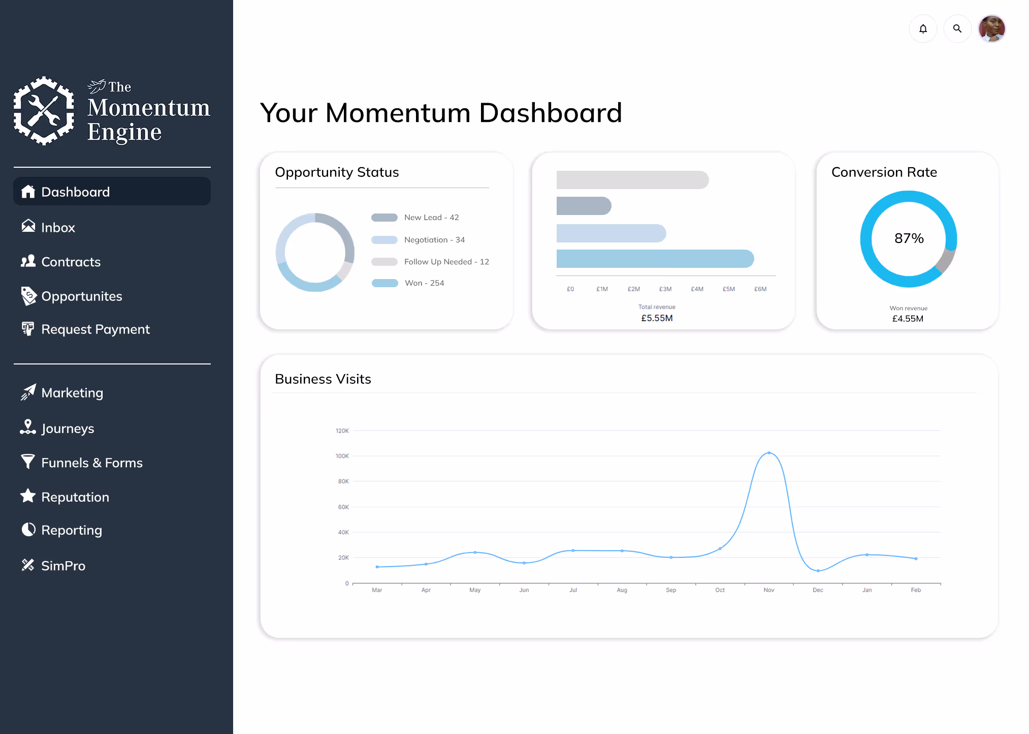 Construction CRM Dashboard