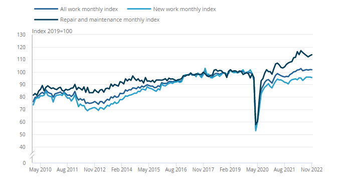 ONS Report - Construction Output
