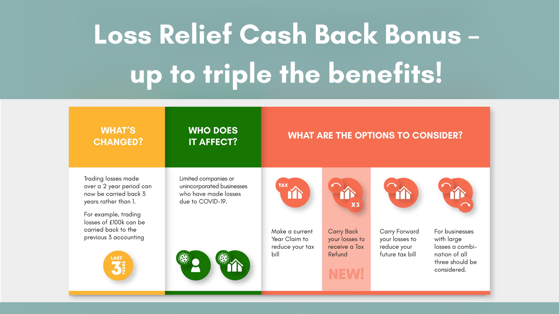 Loss Relief Cash Back Bonus - Up to triple the benefits!